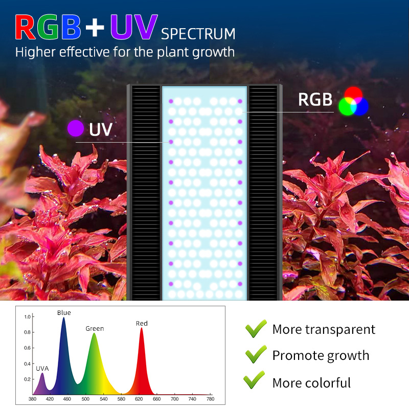 Светодиодный светильник для ак – обзор и цена Planted Aquarium Uv Light