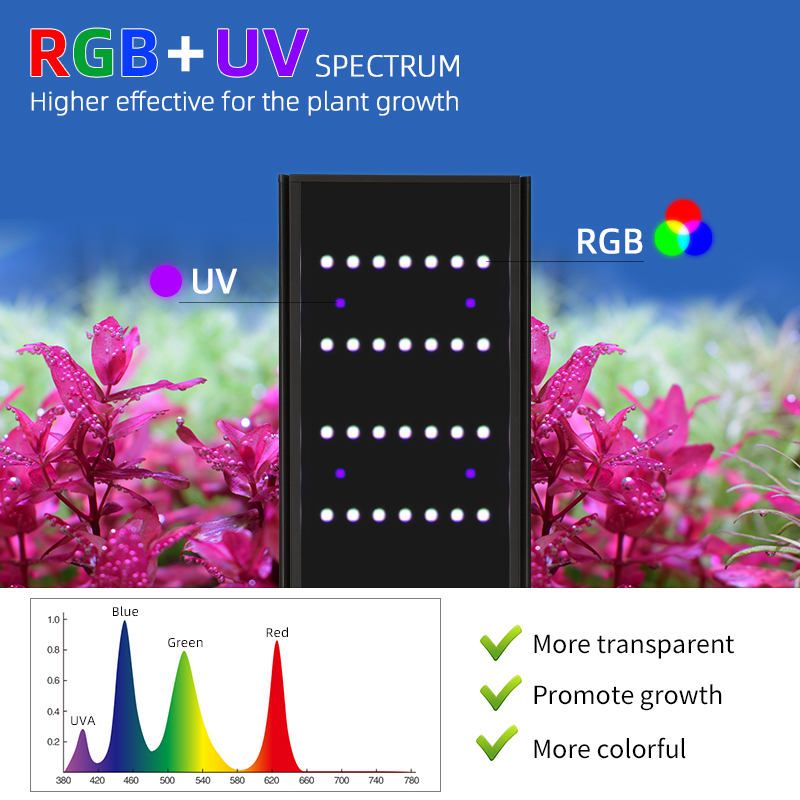 Светодиодный светильник Week A – обзор и цена Planted Aquarium Uv Light