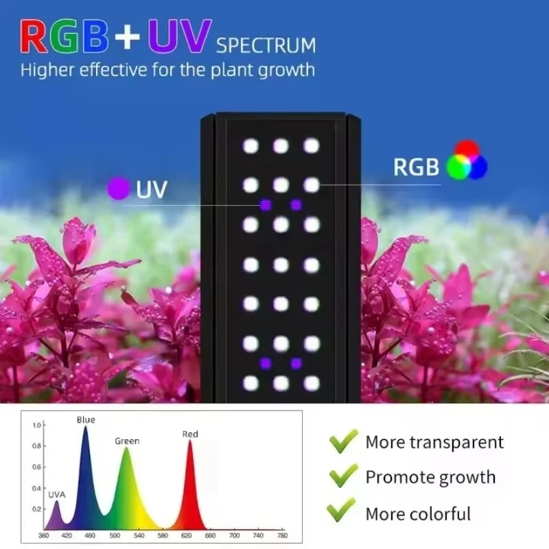 Светильник для аквариумных рас – обзор и цена Planted Aquarium Uv Light