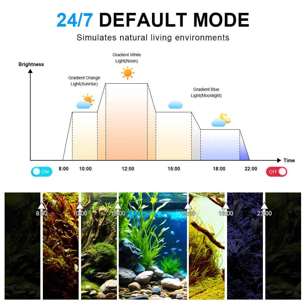 Светодиодный светильник для ак – обзор и цена Planted Aquarium Uv Light