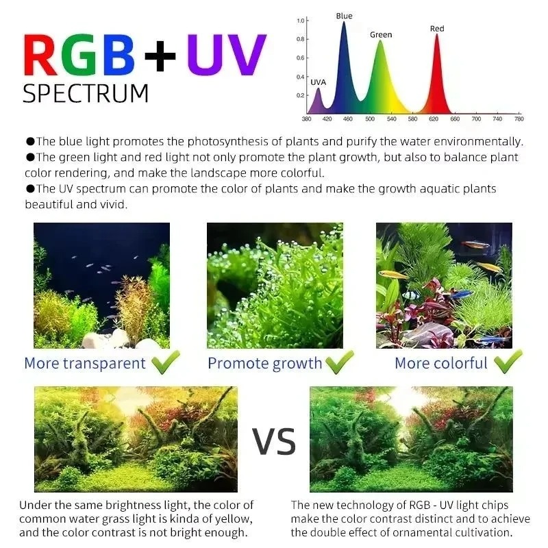 Светодиодный умный светильник  – обзор и цена Planted Aquarium Uv Light