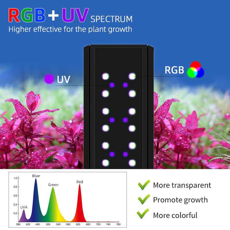 Светильник для аквариума S300/ – обзор и цена Planted Aquarium Uv Light